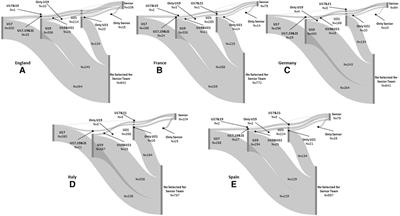 Career trajectories, transition rates, and birthdate distributions: the rocky road from youth to senior level in men's European football